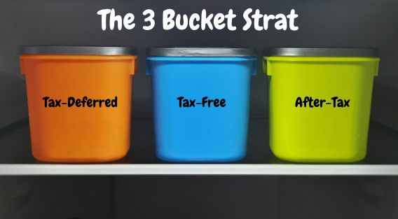 The 3 Bucket Strategy